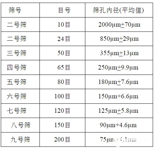 篩網(wǎng)規(guī)格你選對(duì)了嗎？