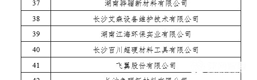 喜訊 湖南江海獲評2021年“小巨人”企業(yè)稱號