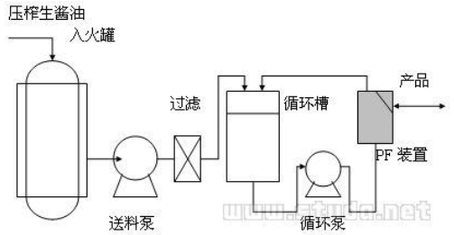 微濾膜技術在醬油加工中的技術應用